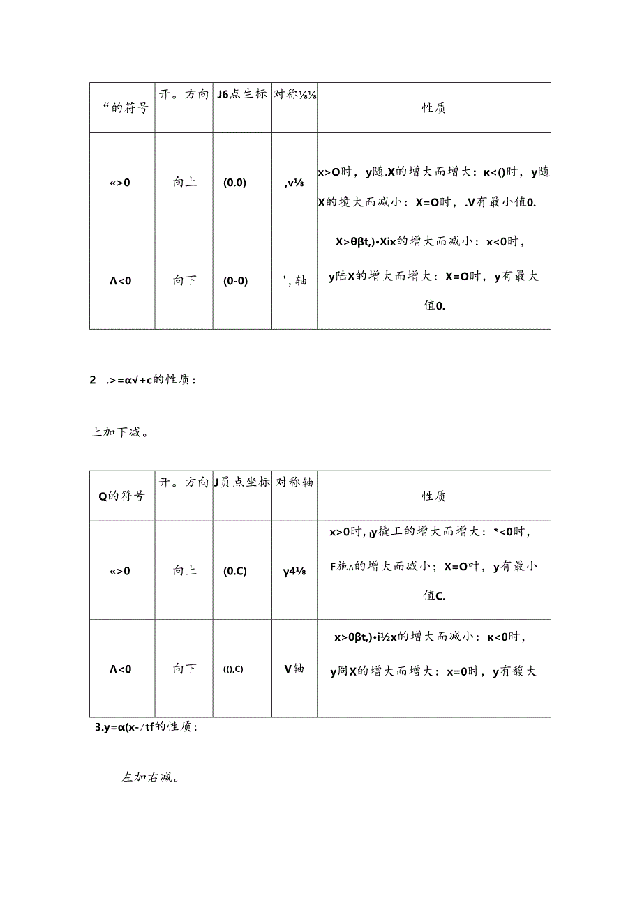 2024年二次函数知识点总结和题型总结.docx_第2页