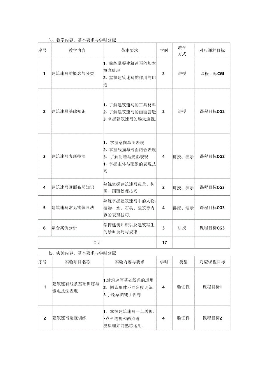 0823D1225-建筑速写-2023人才培养方案课程教学大纲.docx_第3页