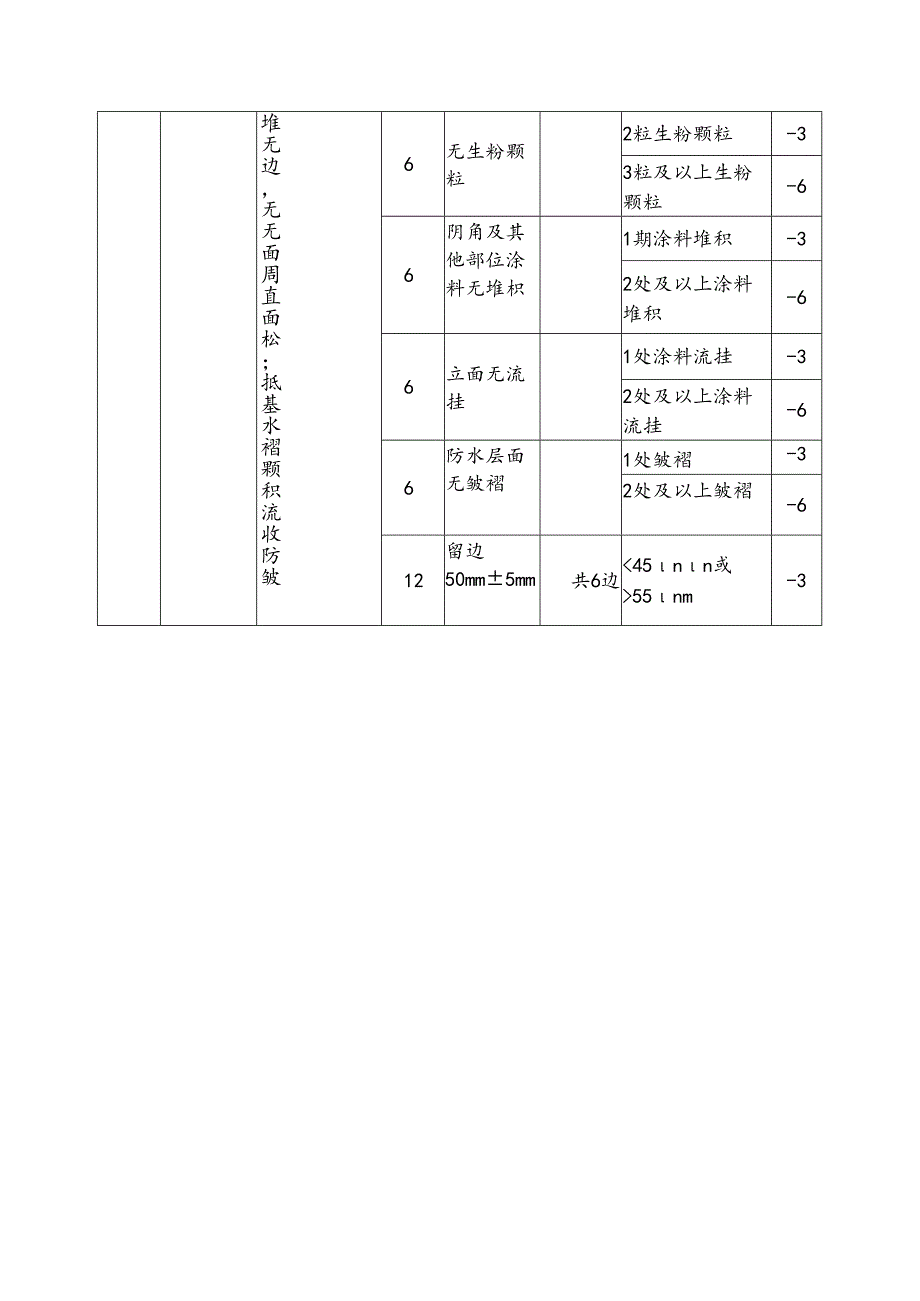 JS防水涂料技能操作考核标准及评分.docx_第2页