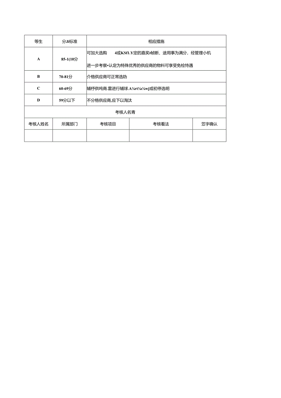 供应商分级的管理制度.docx_第3页