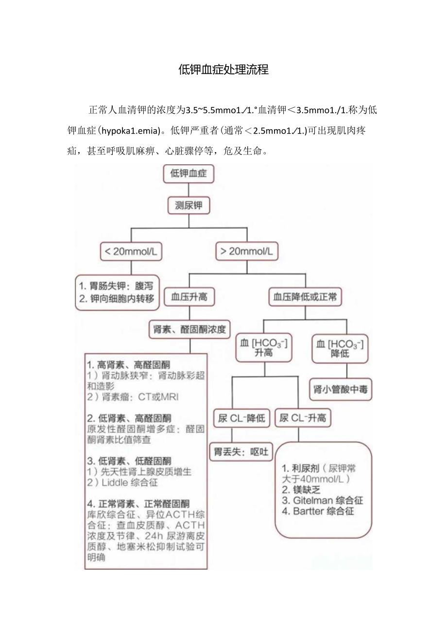 低钾血症处理流程.docx_第1页