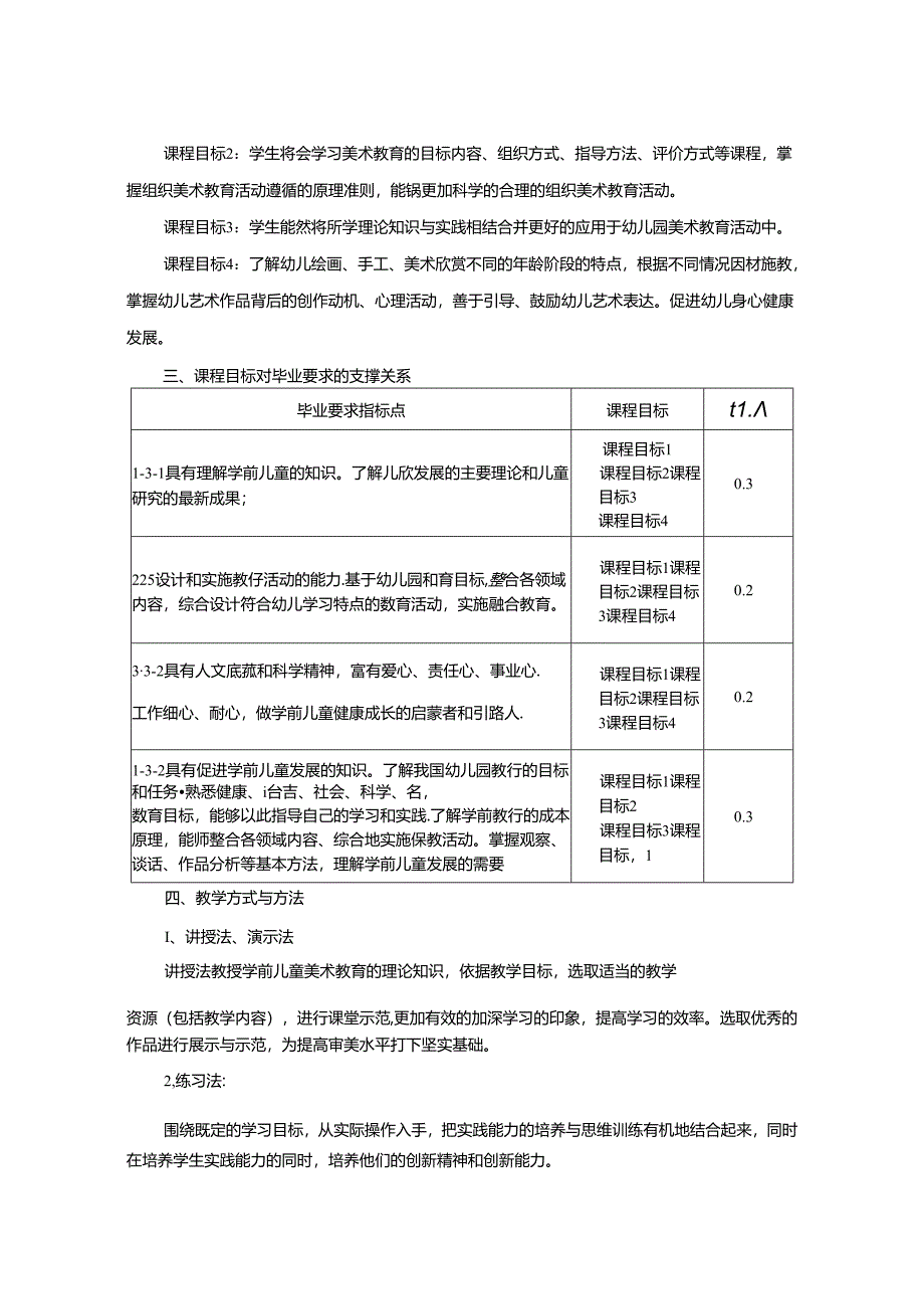 0623S03034-学前儿童美术教育-2023版人才培养方案课程教学大纲.docx_第2页