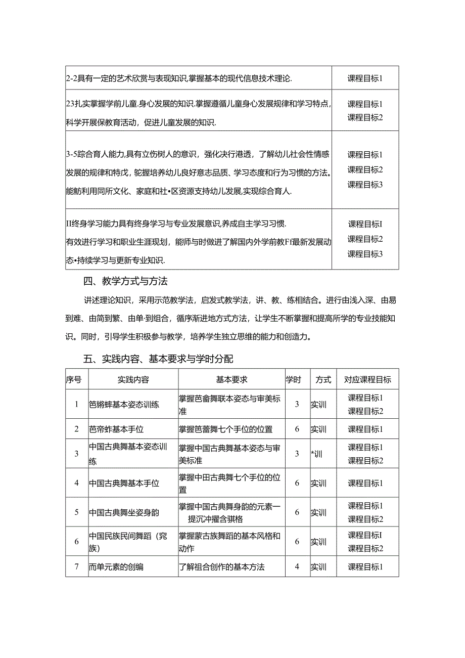 0623S03012-舞蹈1-2023版人才培养方案课程教学大纲.docx_第2页