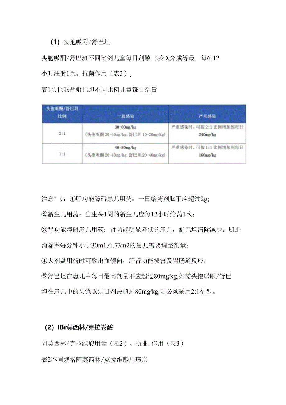 2024儿科常用药物：头孢哌酮舒巴坦、阿莫西林克拉维酸（附图表）.docx_第2页