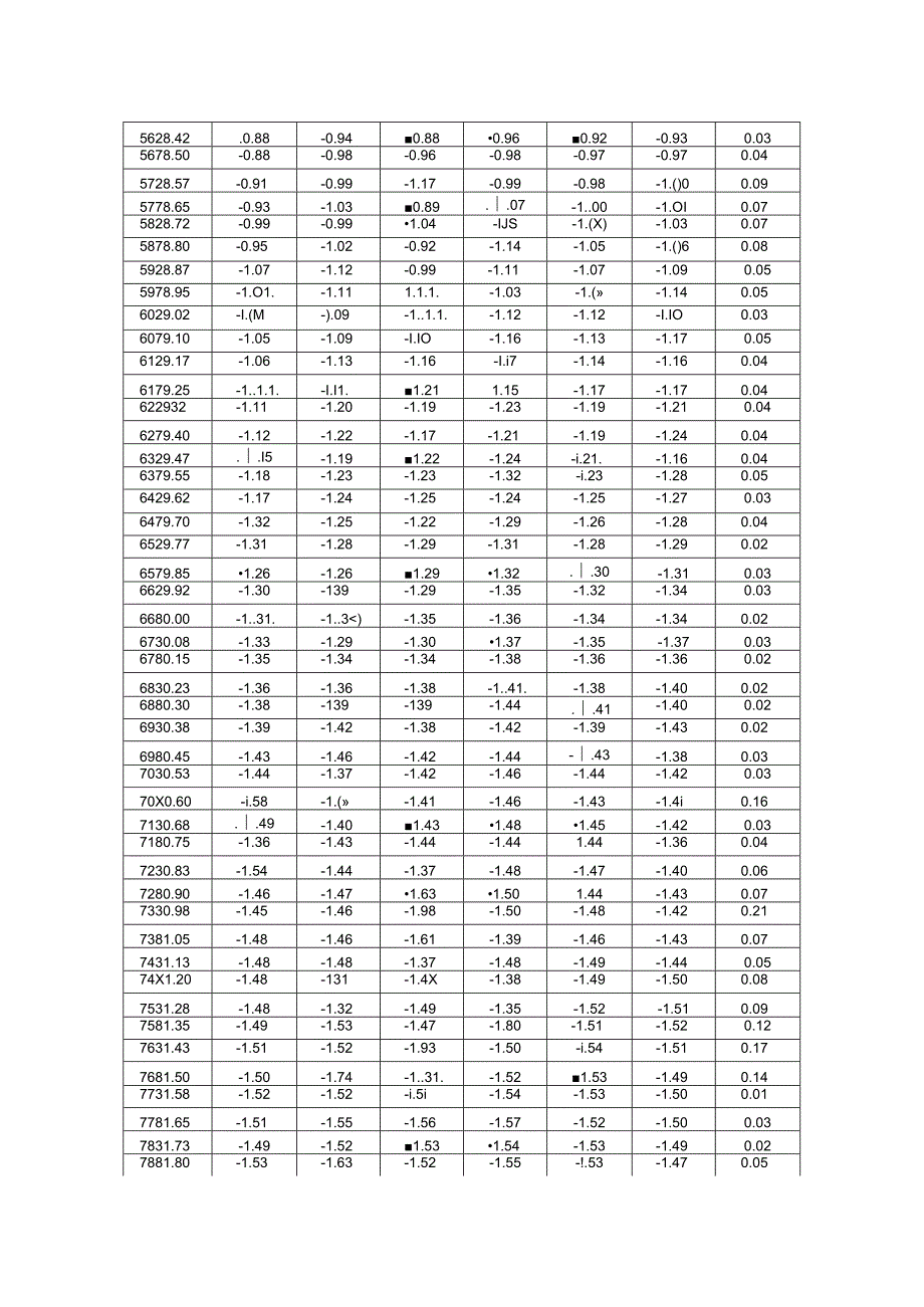 传声器相频特性校准规范（静电激励器法).docx_第2页