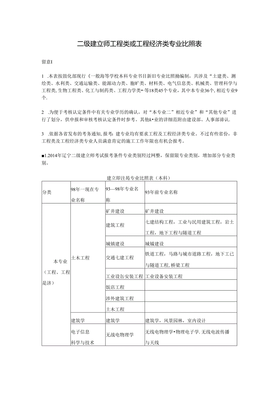 二级建造师工程类或工程经济类专业对照表.docx_第1页