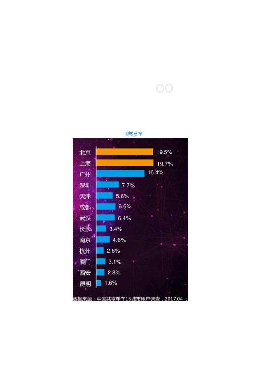 中国共享单车13城市用户研究报告.docx_第3页