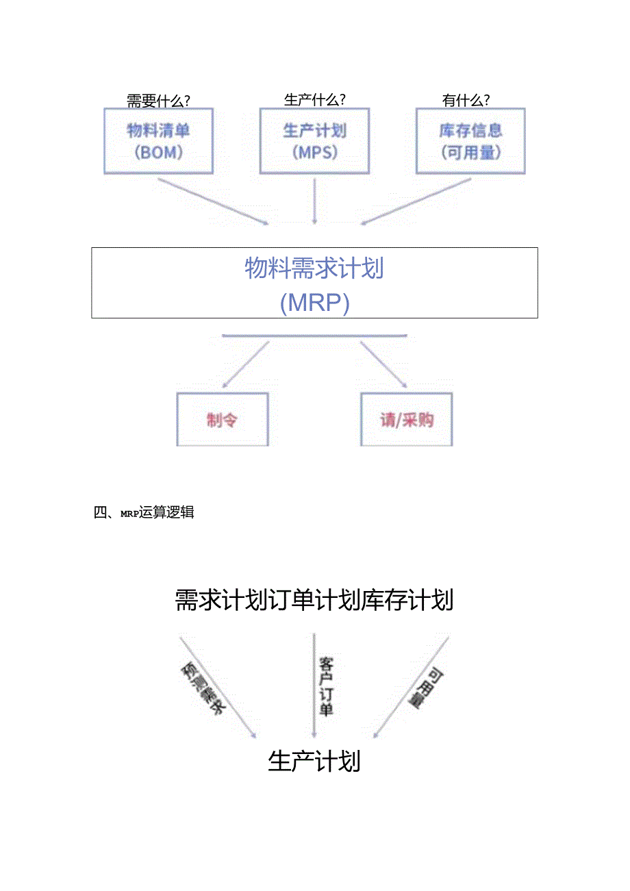 ERP - 物料需求计划应用手册.docx_第3页