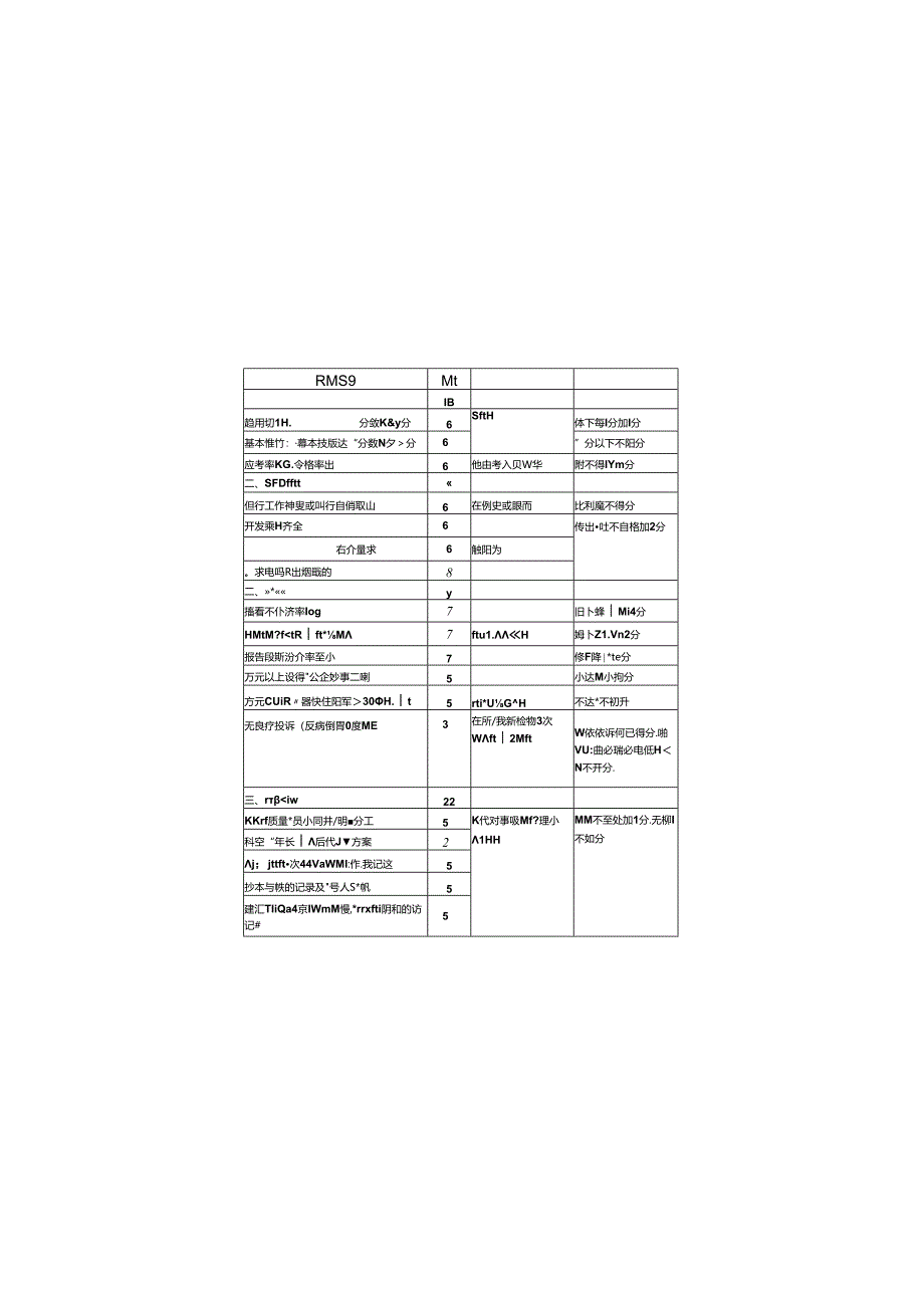 B超室医疗质量管理标准及考核标准.docx_第1页