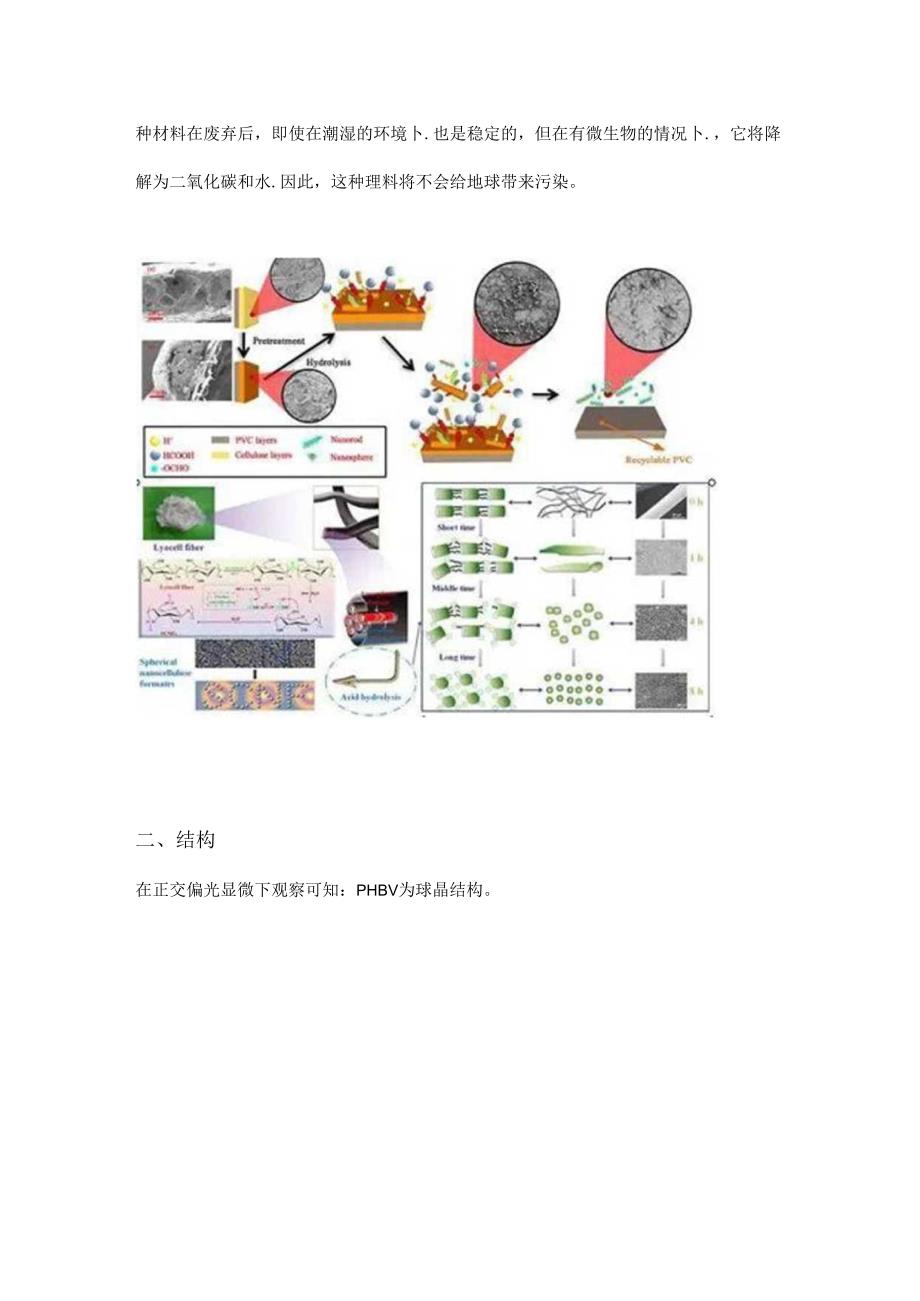 PHBV绿色塑料.docx_第2页