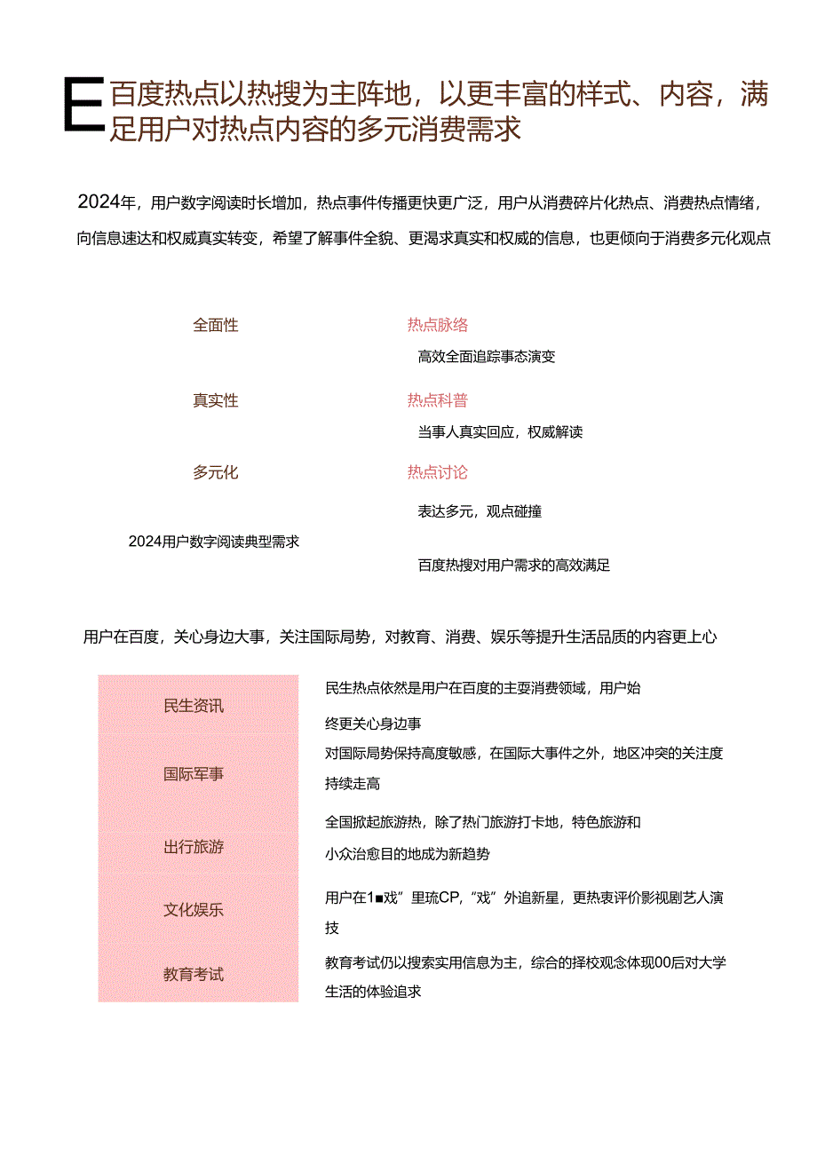 2024上半年百度热点报告-17正式版.docx_第3页