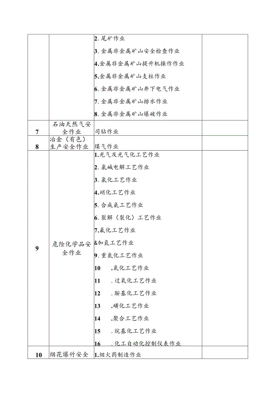 2024版特种作业目录（现行版）.docx_第2页