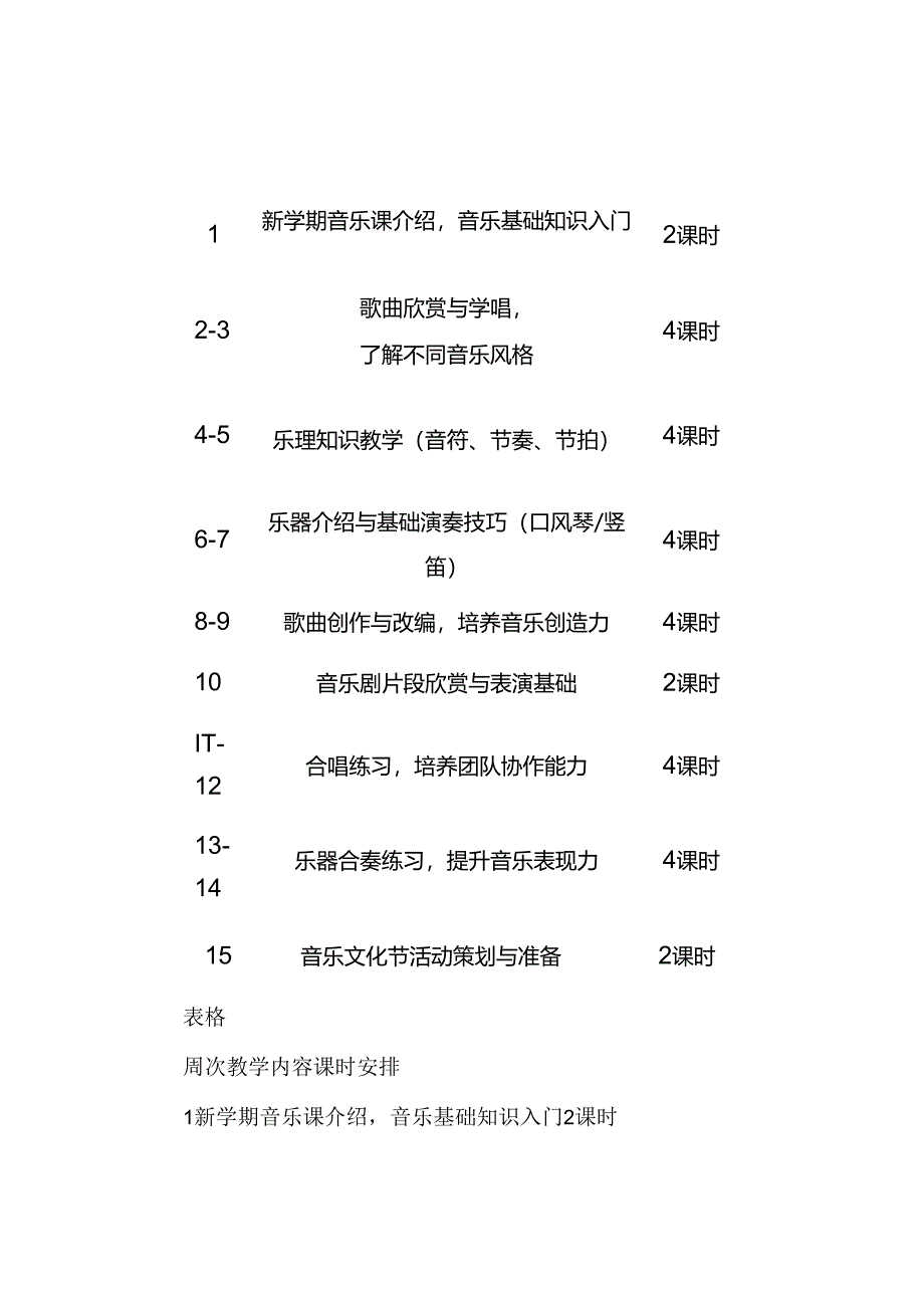 2024-2025第一学期七年级上册音乐工作计划和教学进度.docx_第2页