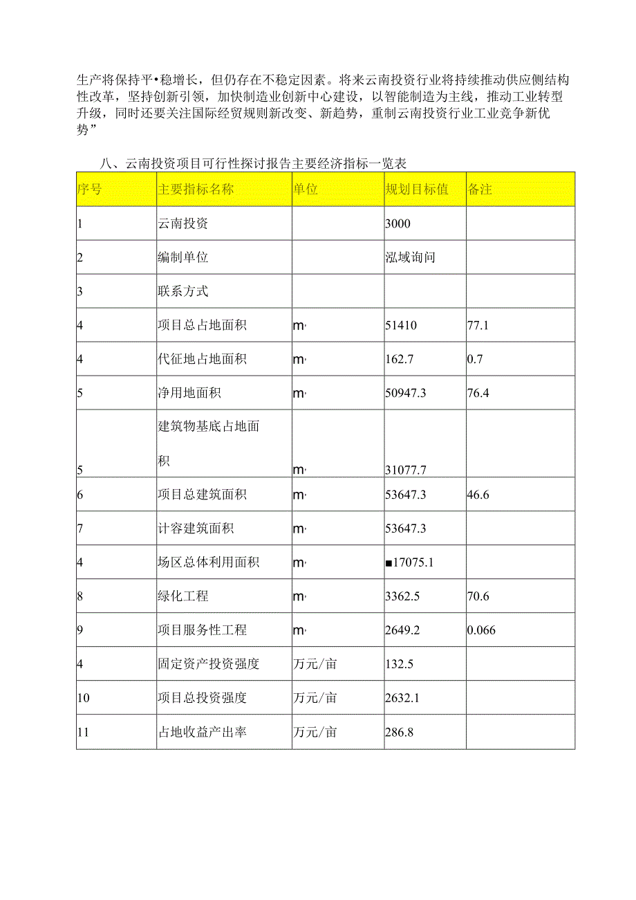 云南投资项目可行性研究报告剖析.docx_第2页