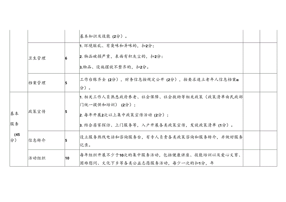 住宅小区居家养老服务用房运行评估考核表.docx_第3页