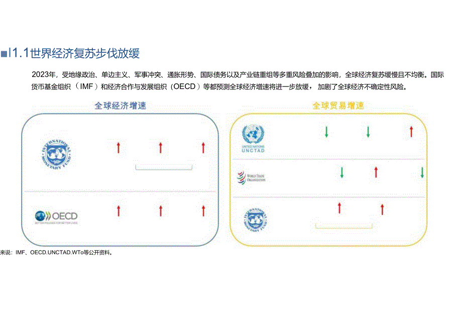 2024中国跨境电商发展报告：跨境电商供应链的全球化布局与本土策略-EWTO研究院-2024-WN8正式版.docx_第1页