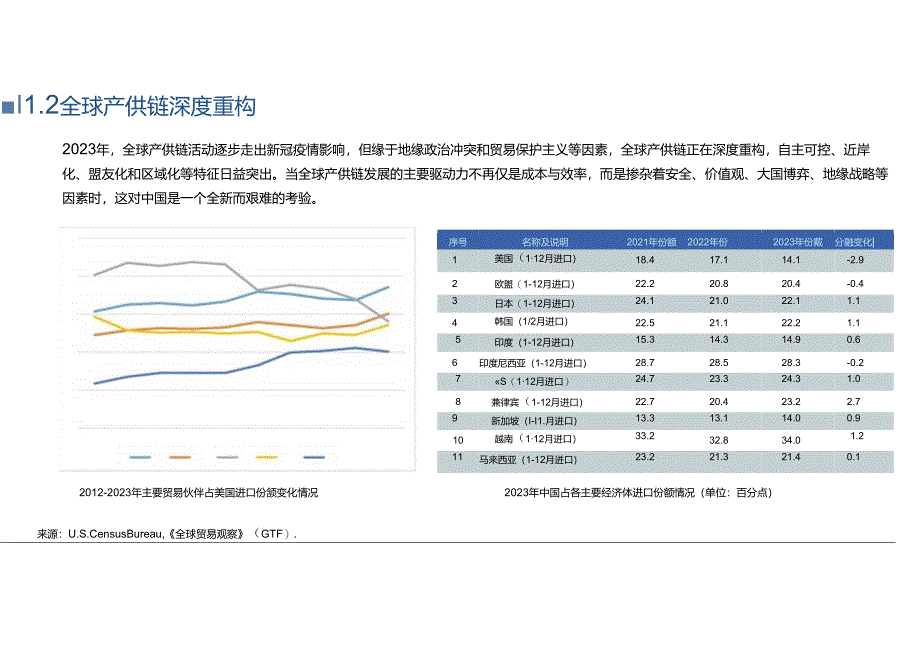 2024中国跨境电商发展报告：跨境电商供应链的全球化布局与本土策略-EWTO研究院-2024-WN8正式版.docx_第2页