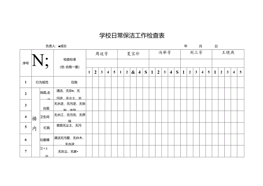 保洁工作检查表.docx_第1页