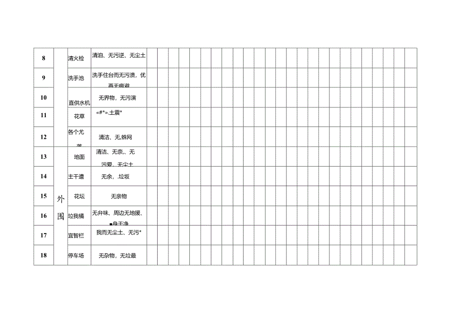 保洁工作检查表.docx_第2页