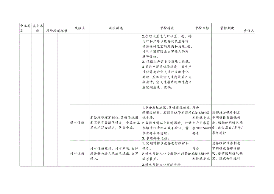 2024年其他粮食加工品生产企业食品安全风险管控清单.docx_第3页