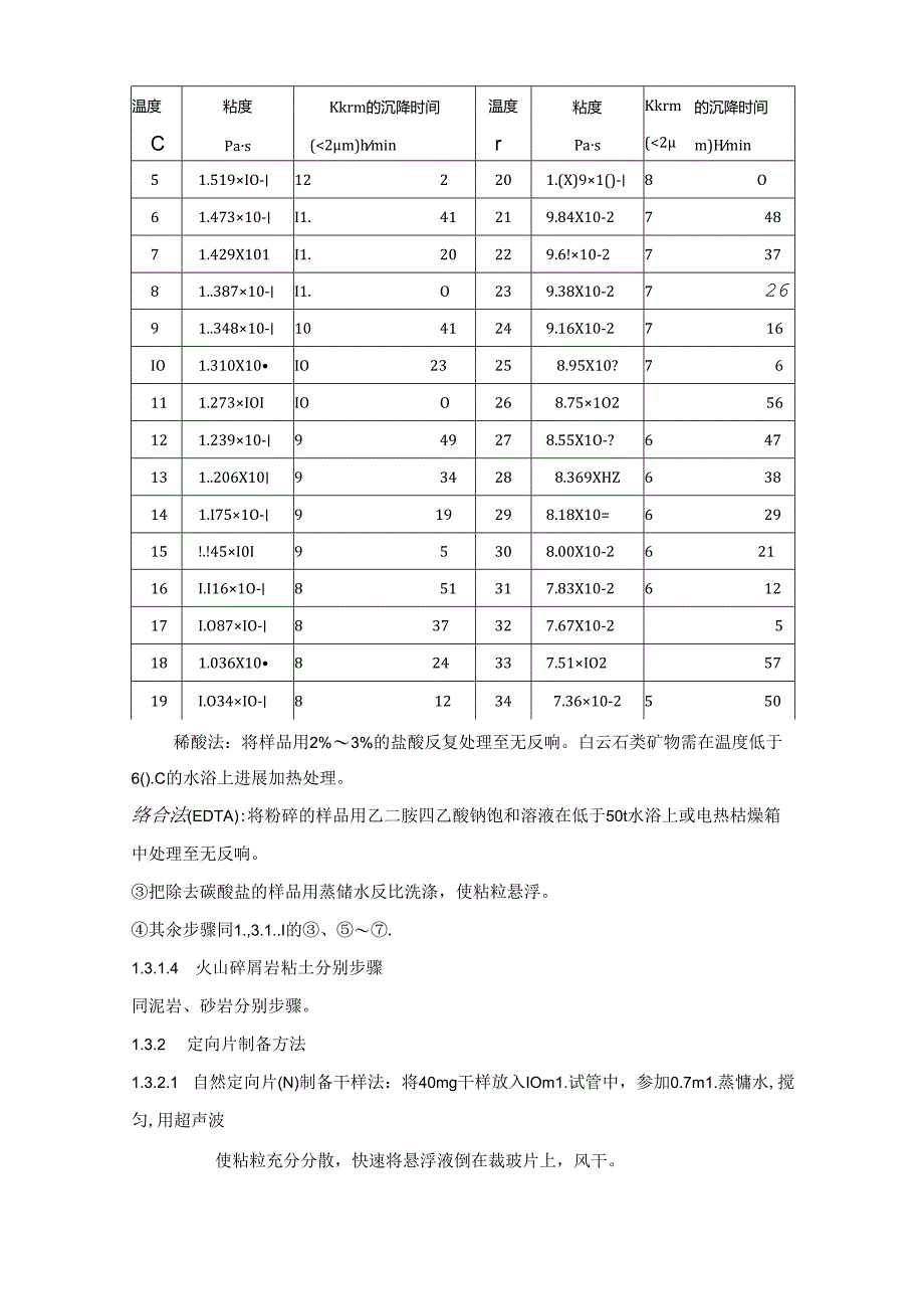 -衍射仪实验指导书-重庆交通大学.docx_第3页