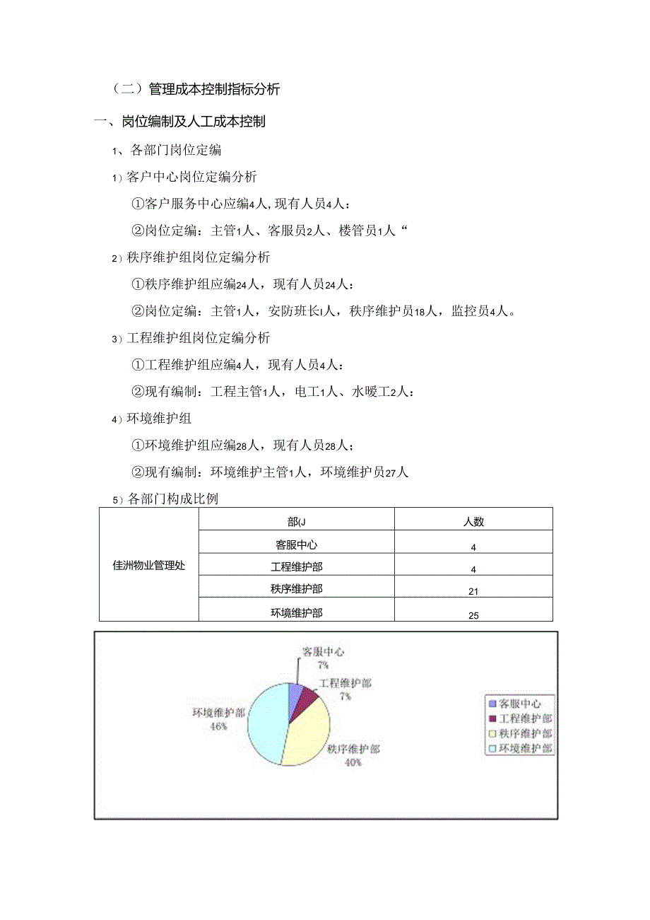 佳洲美地 年度经营指标分析报告.docx_第2页