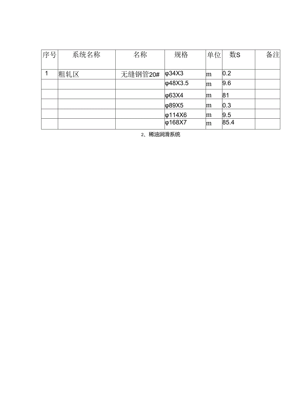 五钢液压管道酸洗、油冲洗方案1..docx_第3页