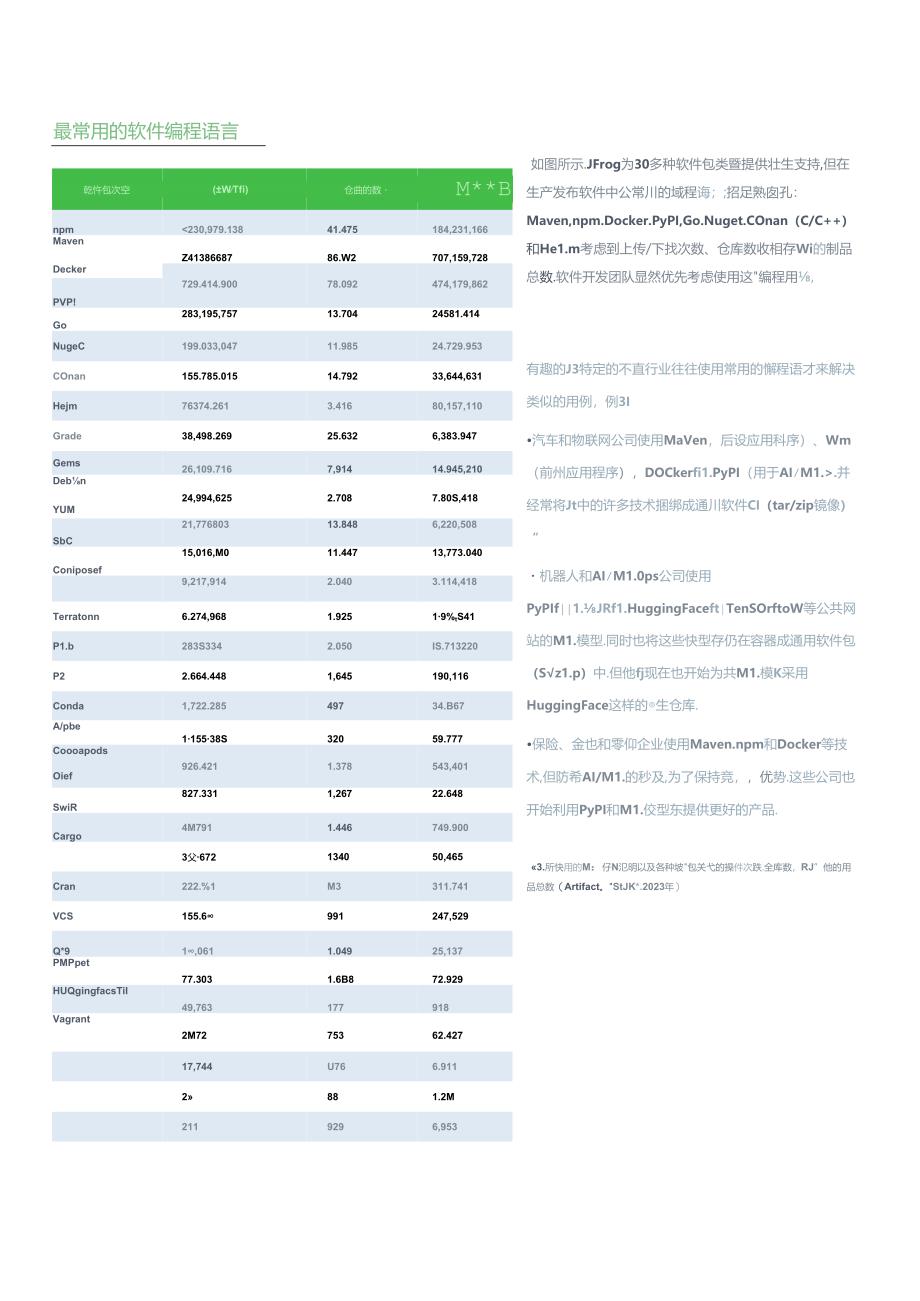 2024年全球软件供应链发展报告-JFrog-2024.docx_第2页