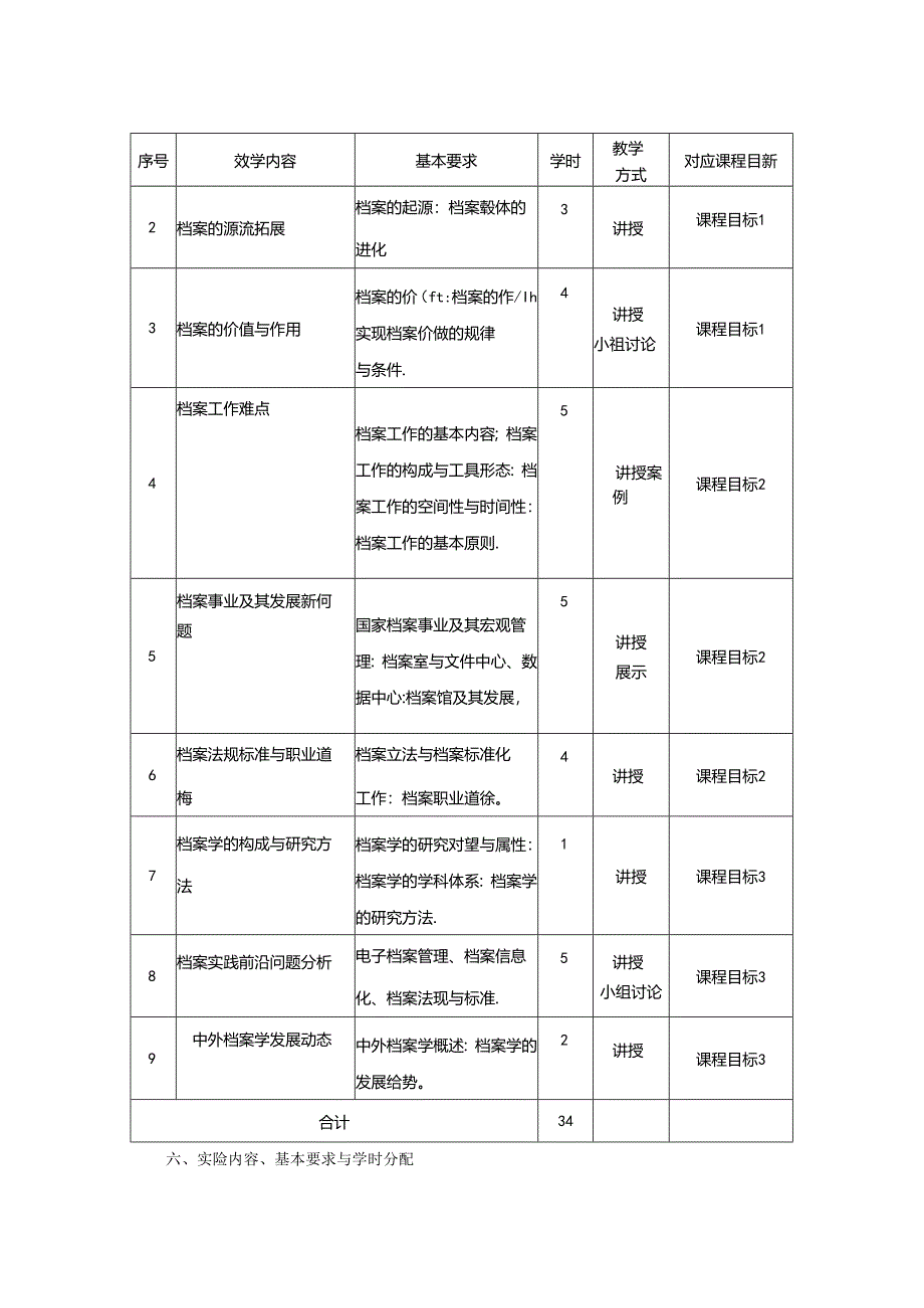 0423S06024档案理论与实践前沿-2023版人才培养方案课程教学大纲.docx_第3页