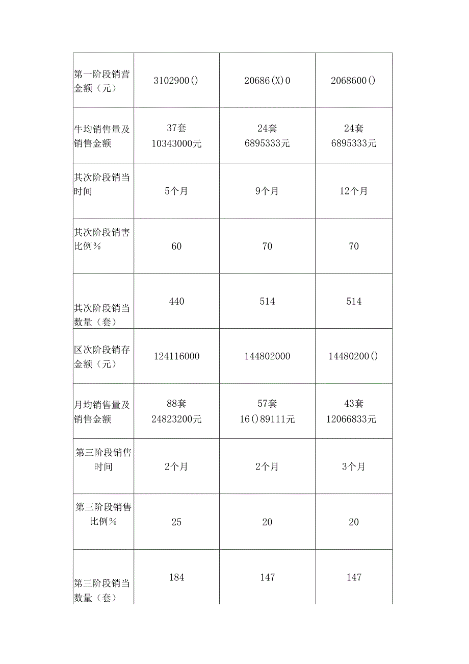 佳华世纪新城A区营销推广策划.docx_第2页