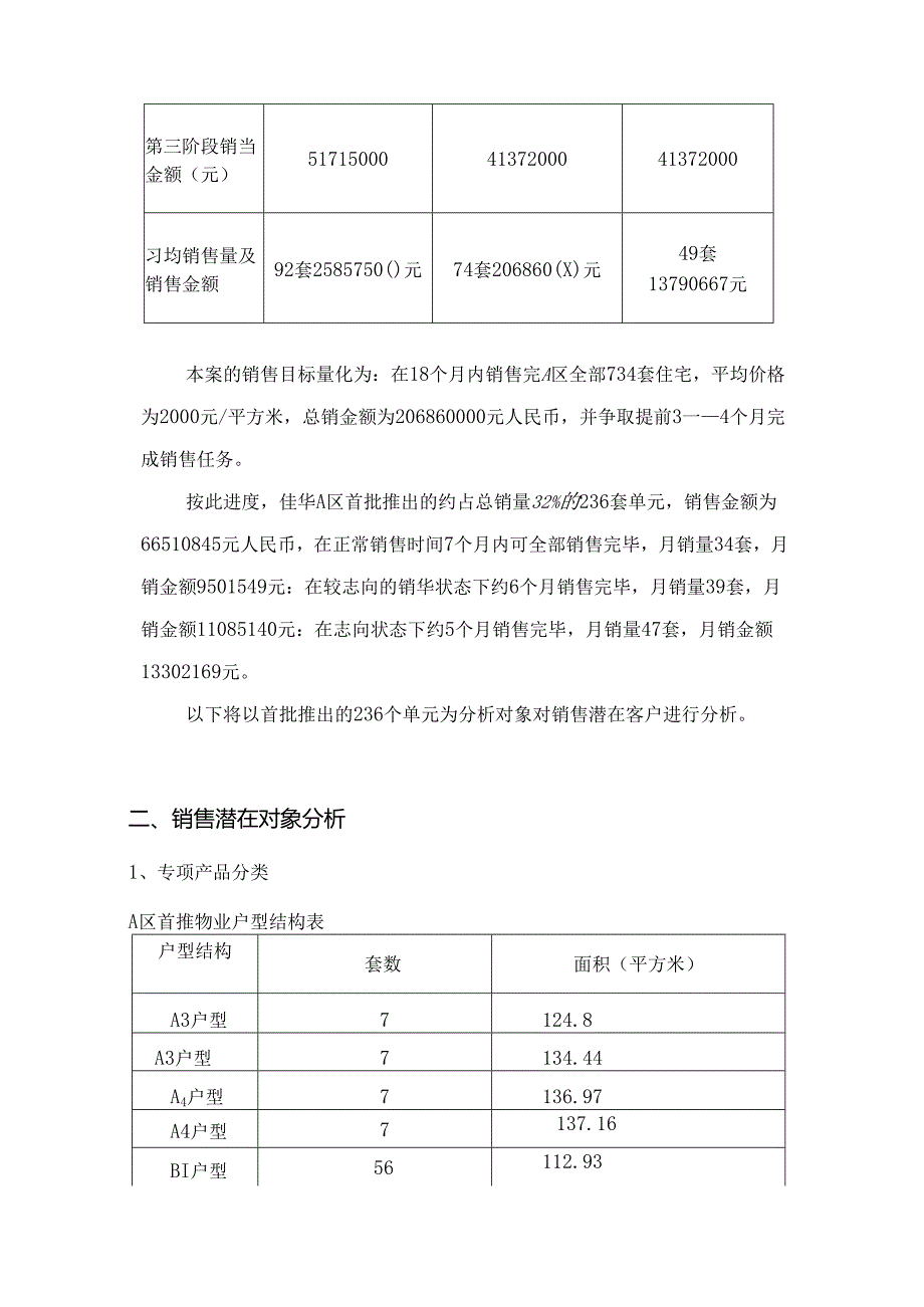 佳华世纪新城A区营销推广策划.docx_第3页