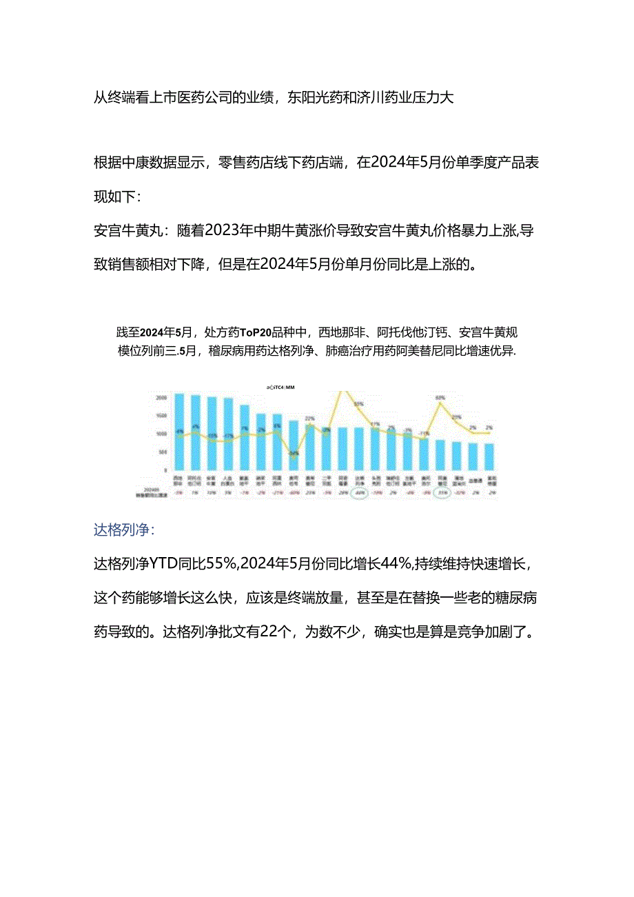 中康数据显示线下药店药品下降2.docx_第1页