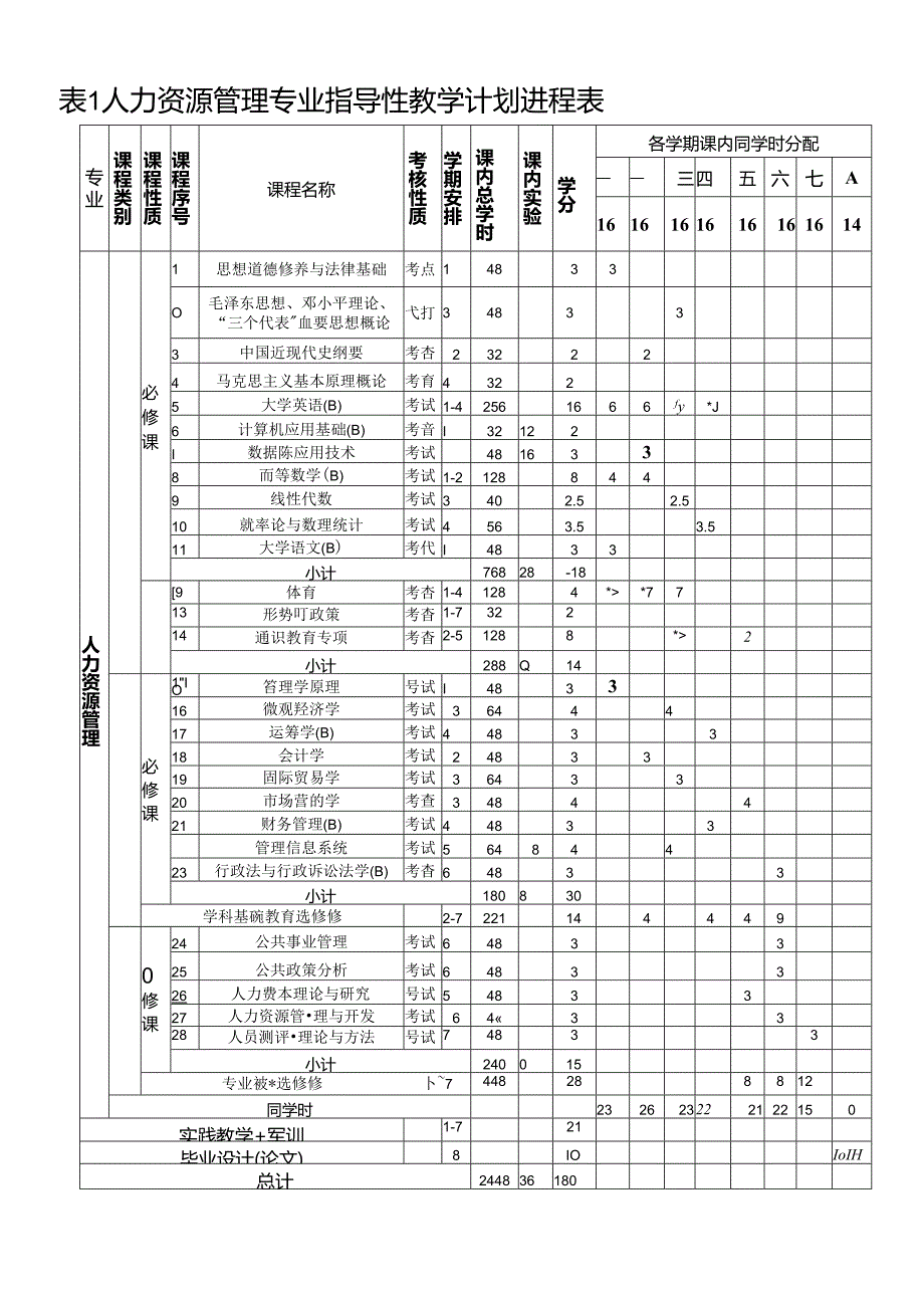 人力资源管理方向教学计划09.docx_第2页