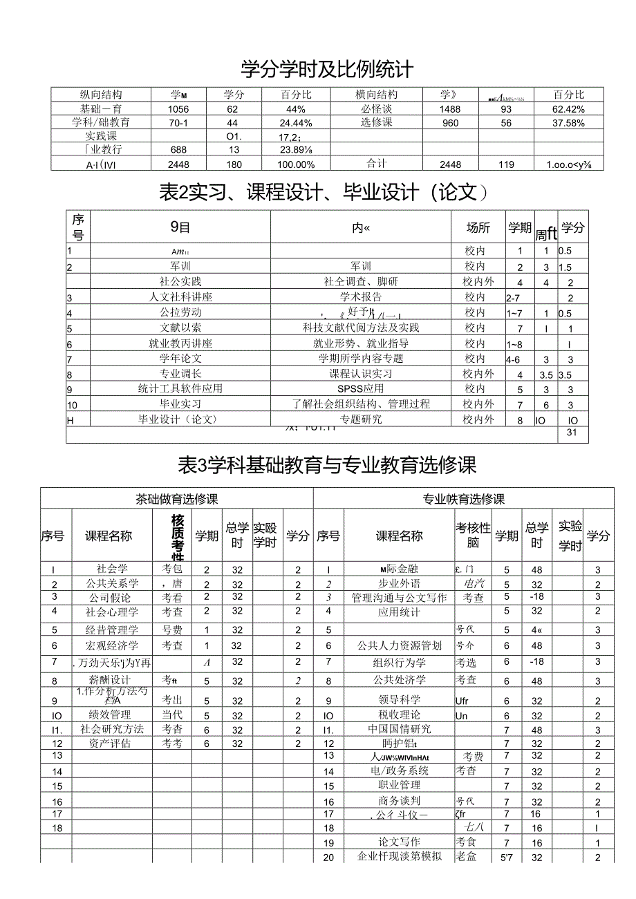 人力资源管理方向教学计划09.docx_第3页