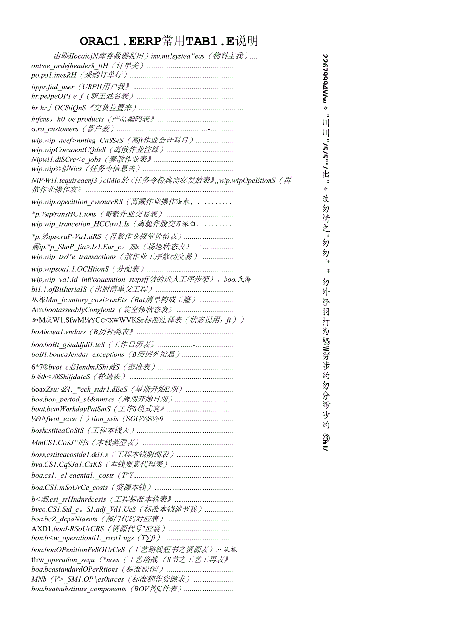 ORACLE+ERP常用TABLE说明.docx_第1页