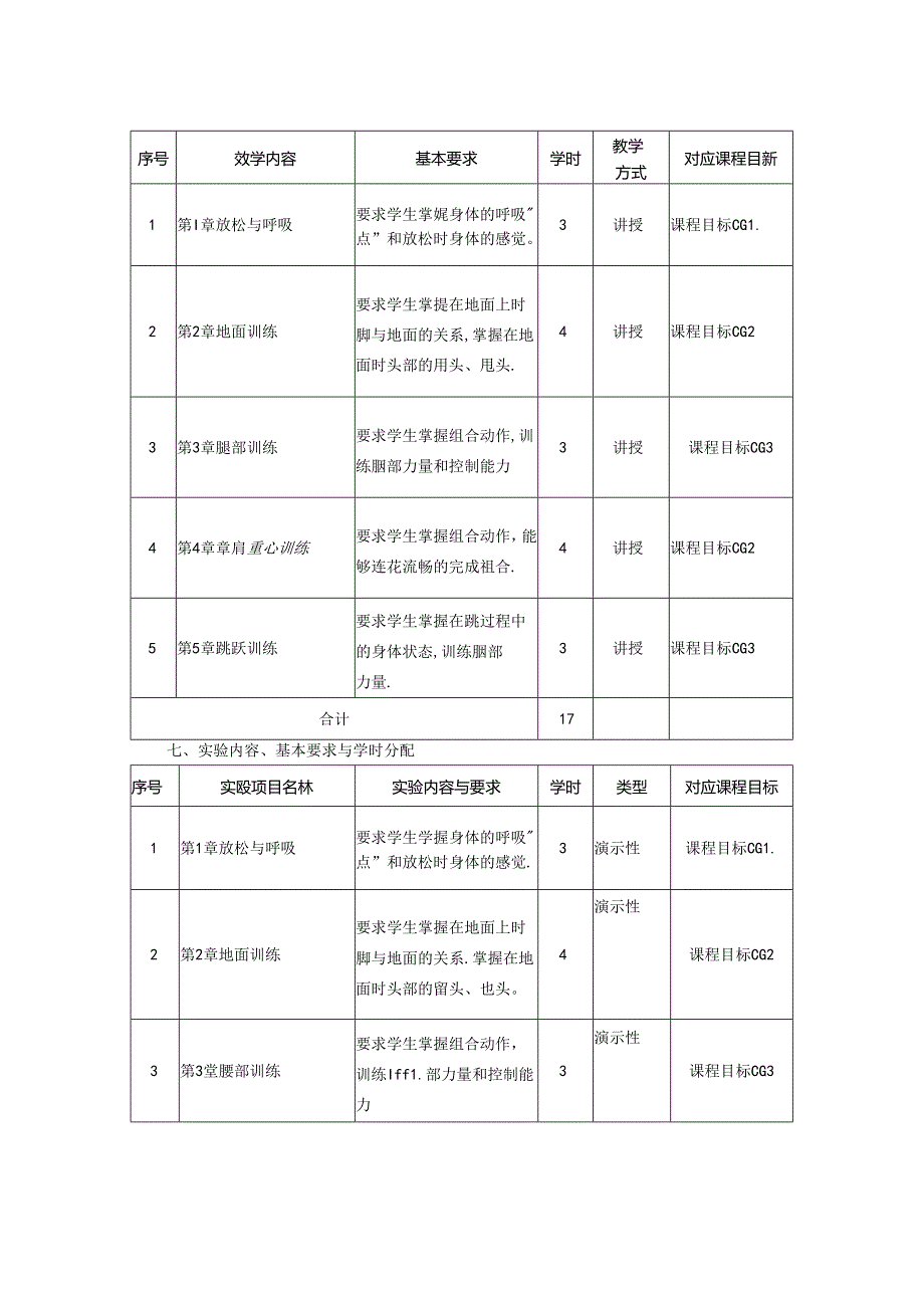 0823S10032-现代舞身体节奏与思维1-2023版人才培养方案课程教学大纲.docx_第3页