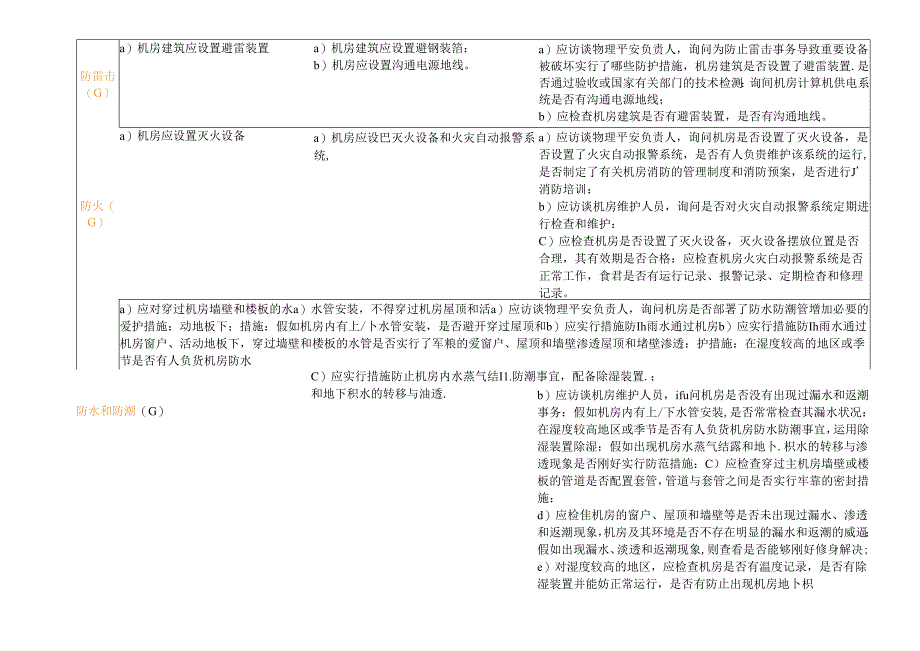 二级系统安全等级保护基本要求和测评要求.docx_第2页