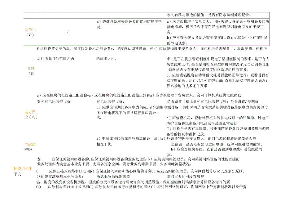 二级系统安全等级保护基本要求和测评要求.docx_第3页