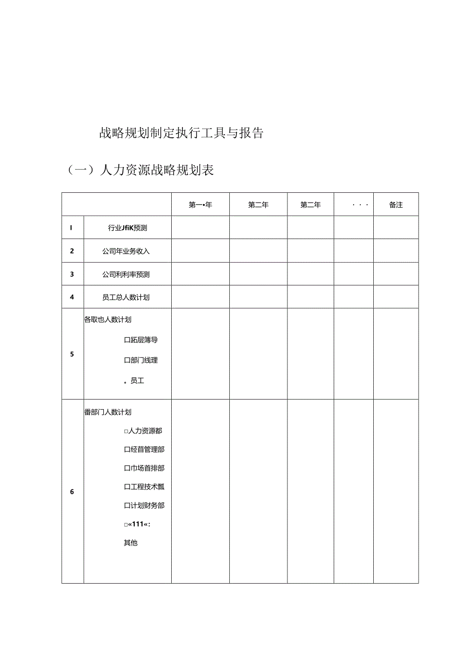 人力资源管理工作战略规划、预算编制、年度计划制订.docx_第2页