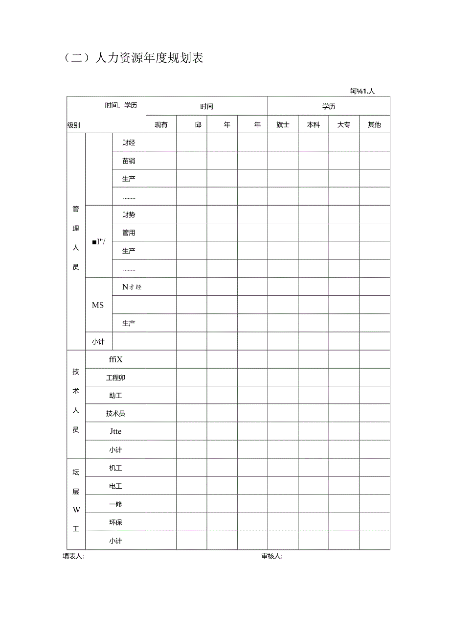 人力资源管理工作战略规划、预算编制、年度计划制订.docx_第3页