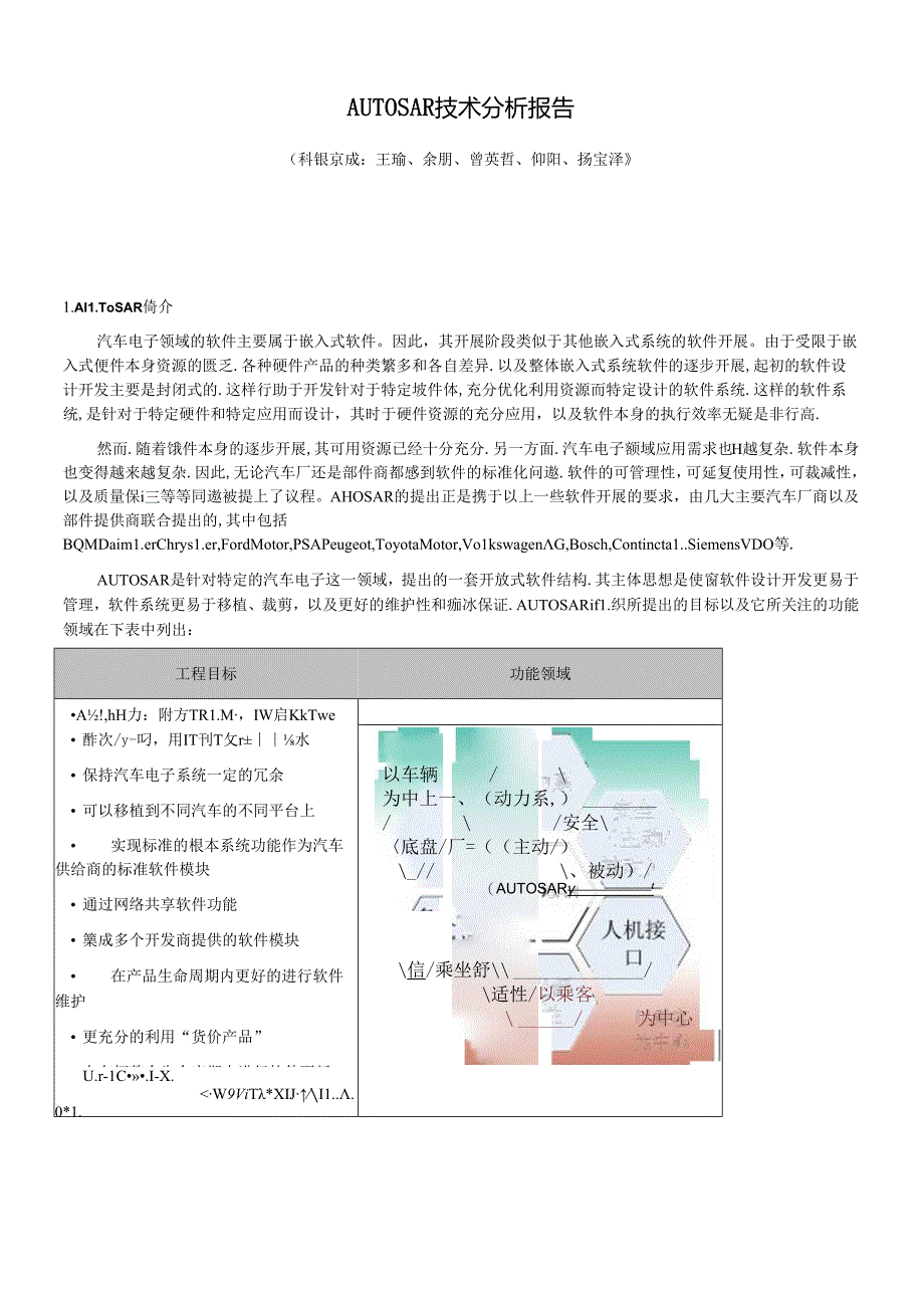 AUTOSAR技术分析报告.docx_第1页