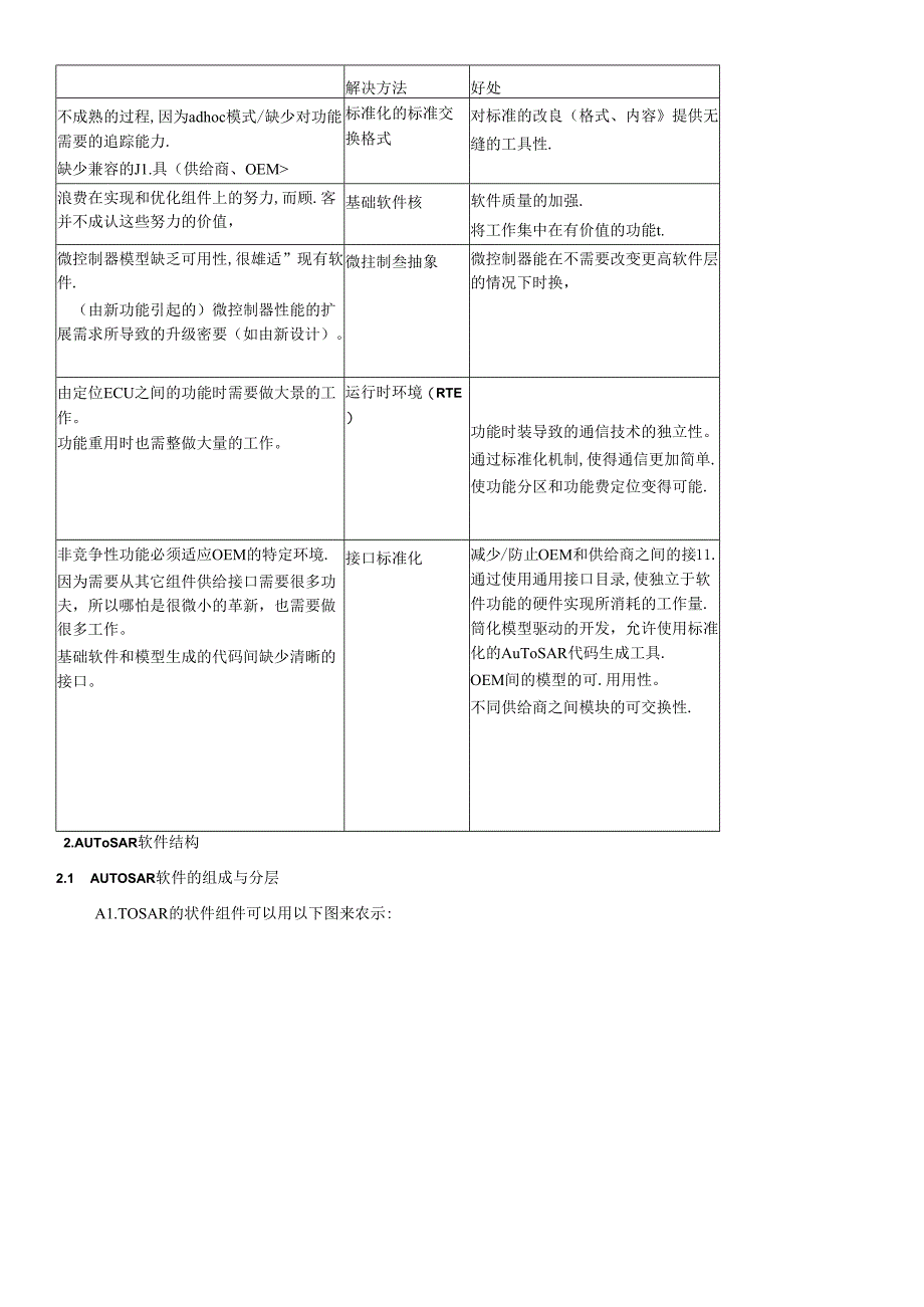 AUTOSAR技术分析报告.docx_第2页