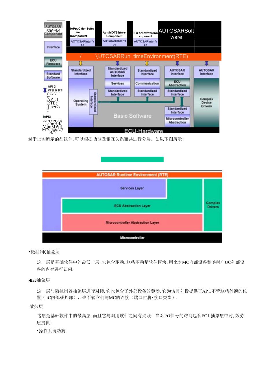 AUTOSAR技术分析报告.docx_第3页