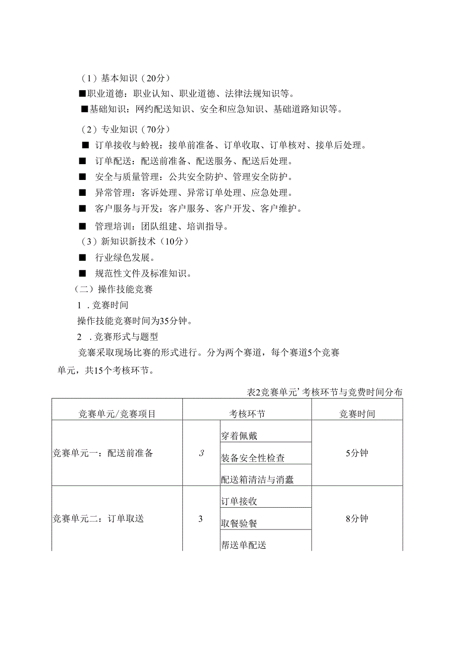 2024全国职工职业技能大网约配送员赛.docx_第3页