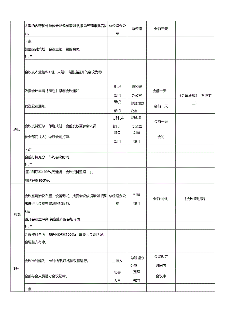 会议制度.docx_第2页