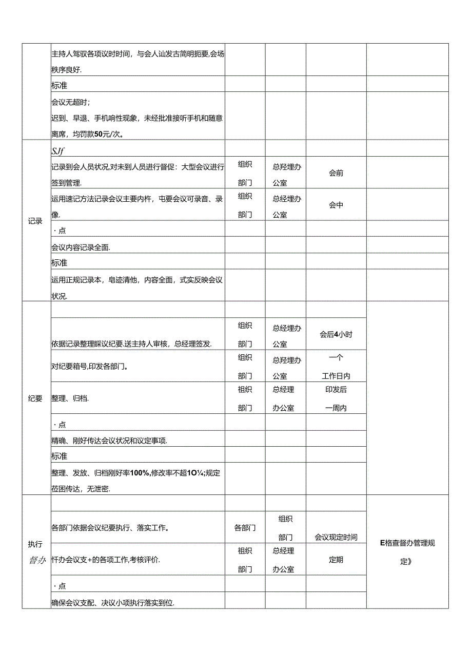 会议制度.docx_第3页