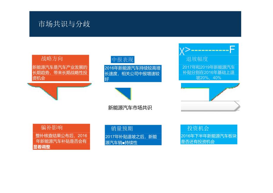 20160720-中信证券-新能源汽车：从政策套利到技术进步.docx_第3页