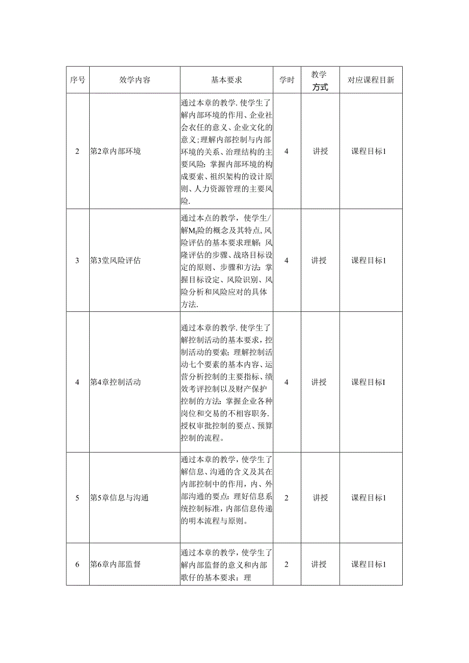 0423S12003-管理控制与业绩评价-2023版人才培养方案课程教学大纲.docx_第3页