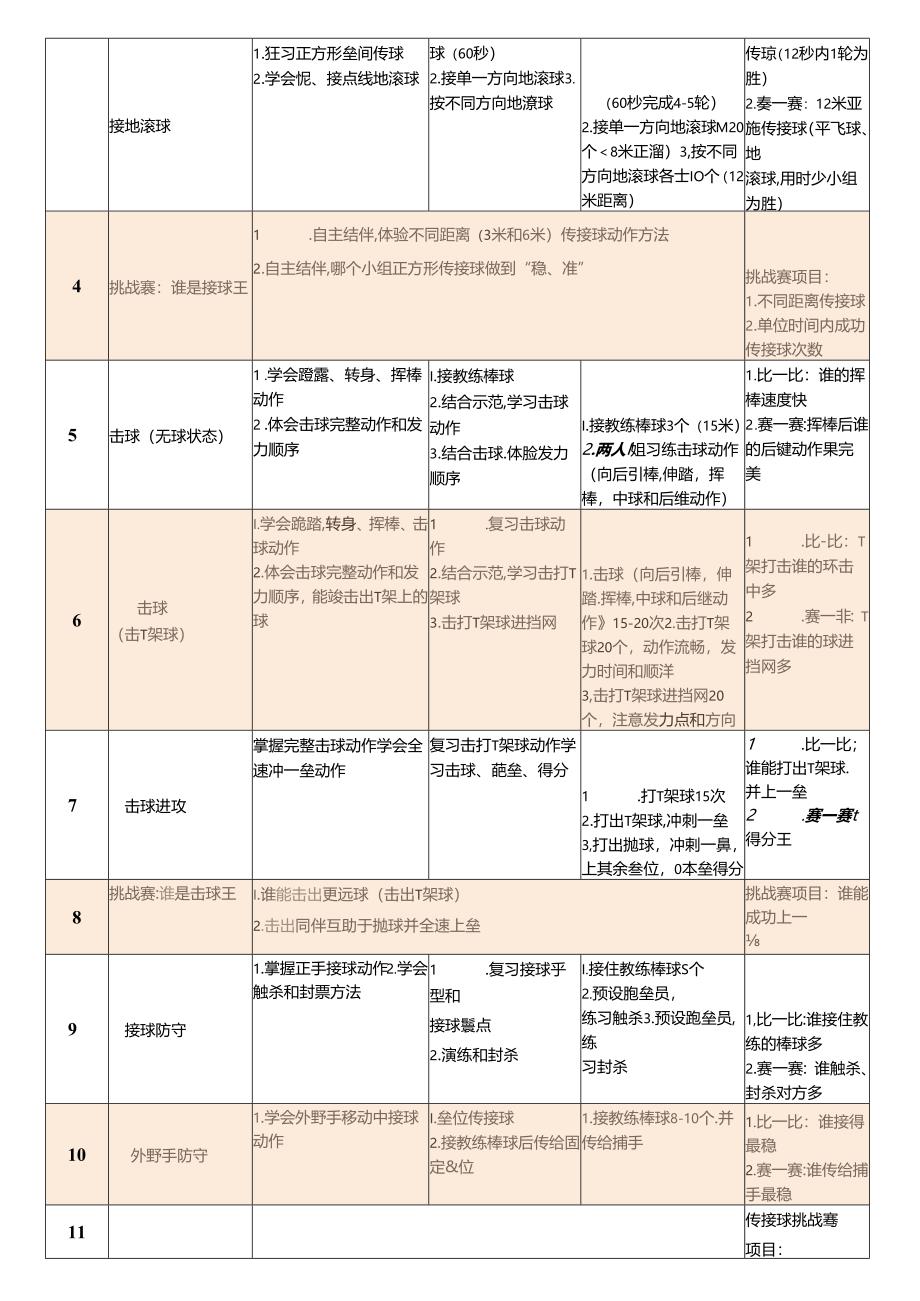 13.三年级软式棒球“学、练、赛、评”大单元教学设计.docx_第2页