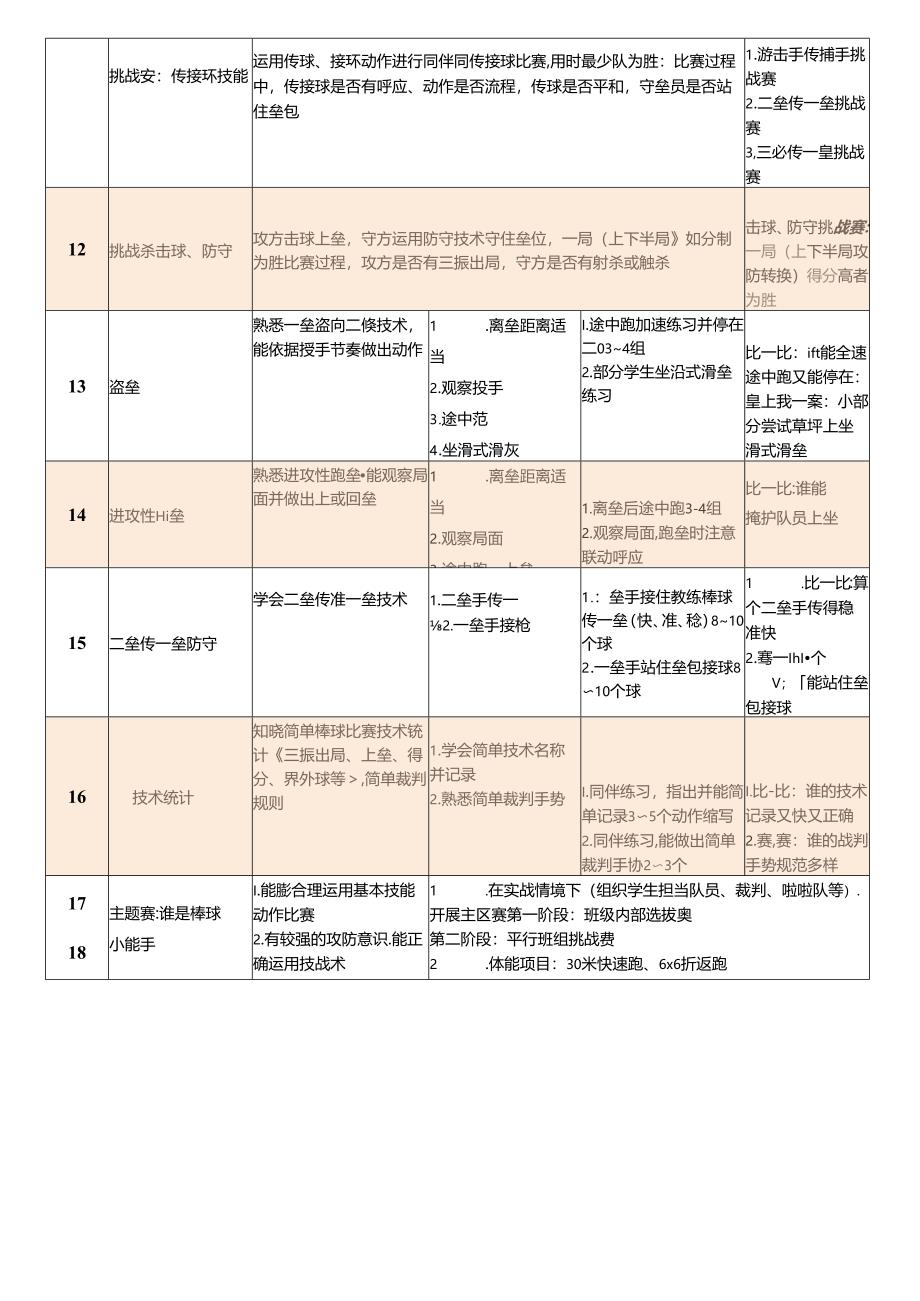 13.三年级软式棒球“学、练、赛、评”大单元教学设计.docx_第3页